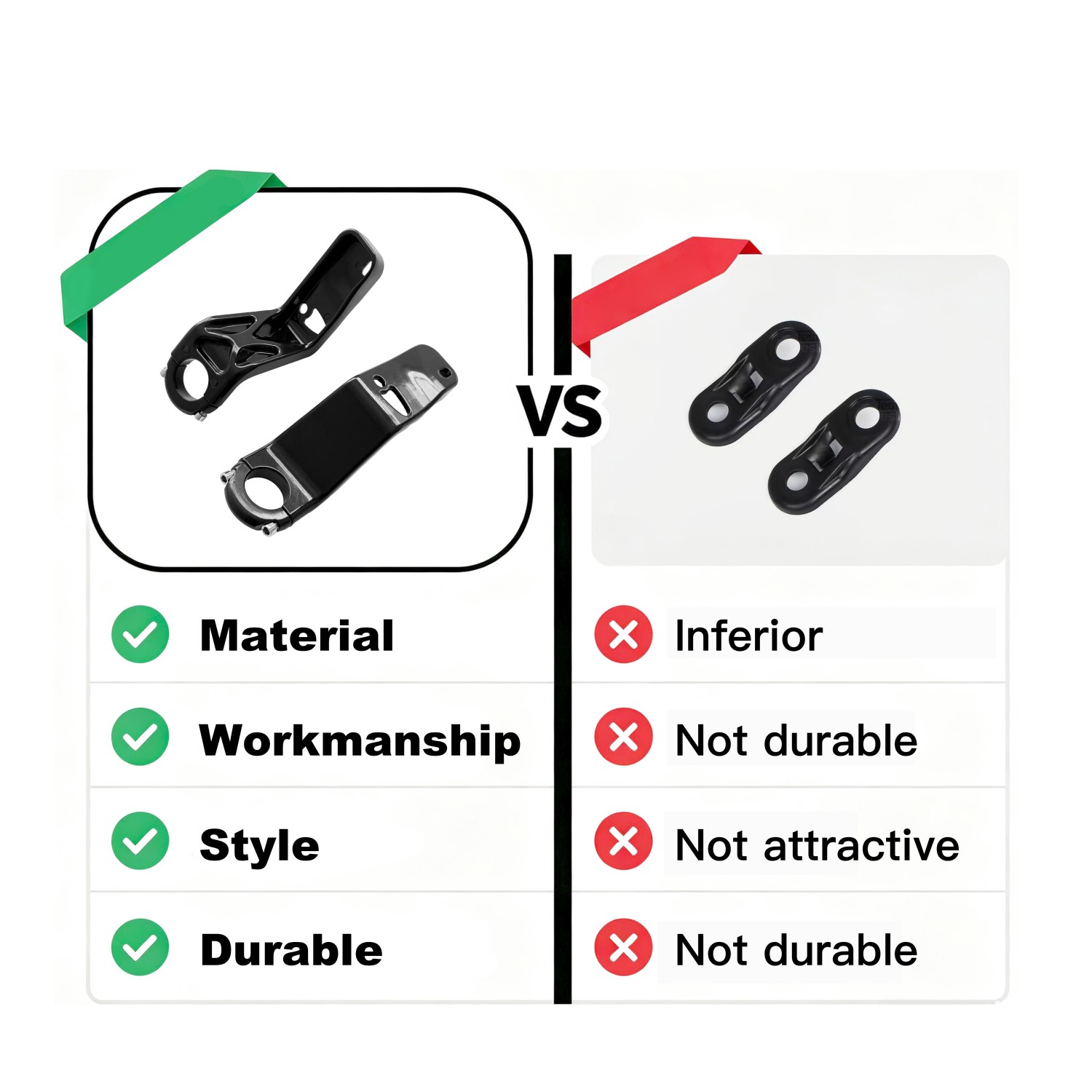 Kit de Suporte para Carenagem  - Model Kit Harley Davidson avaliação e preço